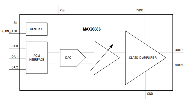 Schéma de principe - Analog Devices Inc. Amplificateurs MAX98366 15 V Plug-and-Play de classe D